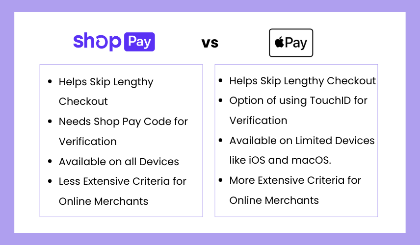 Shop Pay Alternatives - ApplePAy