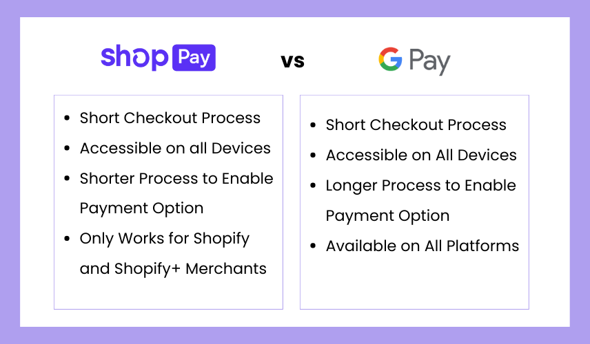 Shop Pay Alternatives - GPay