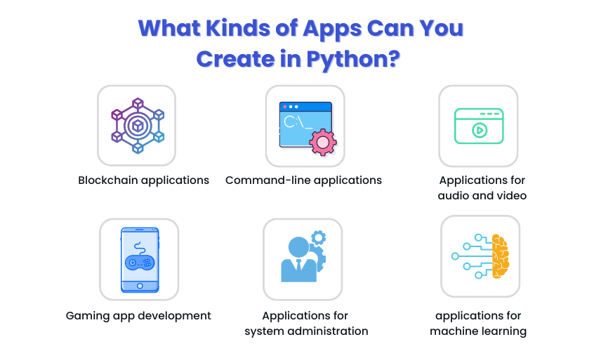 Apps Can You Create in Python