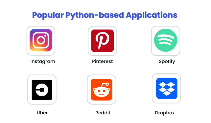 Popular Python-based Applications