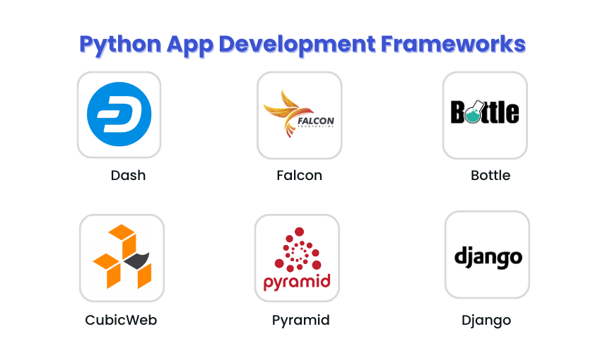 Python App Development Frameworks