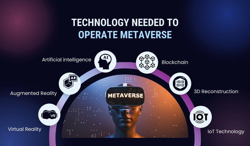 Technology Needed to Operate Metaverse
