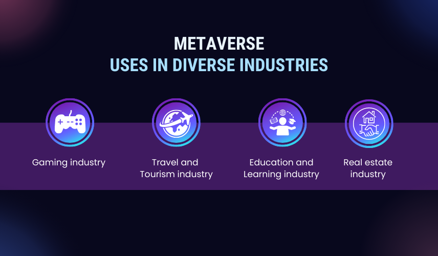 Metaverse uses in diverse industries